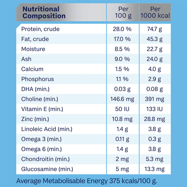 Advance Large Breed Puppy Food Sensitive Skin & Digestion Turkey Recipe