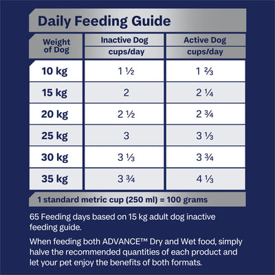 Advance Mobility Adult Dog Food Medium Breed Chicken & Rice Recipe 13kg