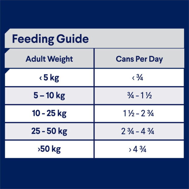 Advance Adult Dog Wet Food Casserole Cans with Lamb 12 x 400g