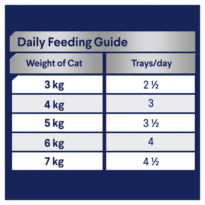 Advance Adult Cat Wet Food Chicken & Liver Medley Trays 7 x 85g