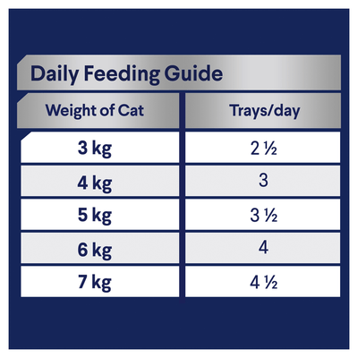 Advance Adult Cat Wet Food Chicken & Salmon Medley Trays 7 x 85g