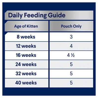 Advance Wet Food Kitten 2-12 Months Chicken in Jelly Pouches 12 x 85g