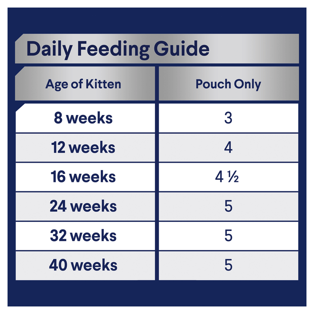 Advance Wet Food Kitten 2-12 Months Lamb in Gravy Pouches 12 x 85g