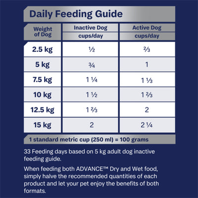 Advance Adult Dog Food Small Breed Mobility Chicken & Rice Recipe - 2.5kg