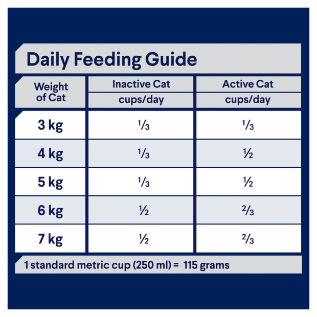 Advance Cat Dry Food Health Improve Chicken & Salmon with Rice