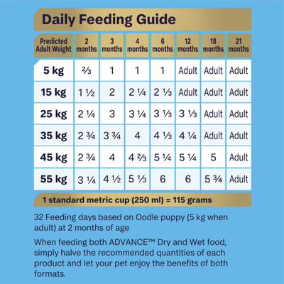 Advance Dry Food Puppy Oodles Turkey with Rice Recipe