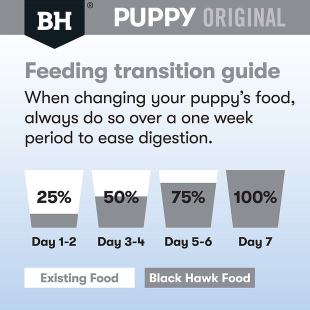 Black Hawk Puppy Dry Dog Food Large Breed Chicken & Rice Recipe