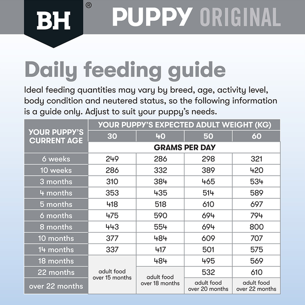 Black Hawk Puppy Dry Food Large Breed Lamb & Rice Recipe