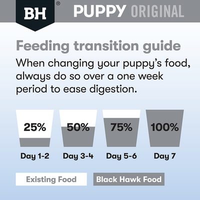 Black Hawk Puppy Dry Food Large Breed Lamb & Rice Recipe