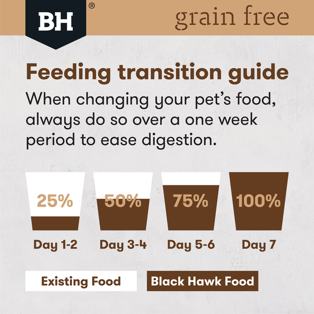 Black Hawk Adult Dog Food GRAIN FREE Kangaroo Recipe