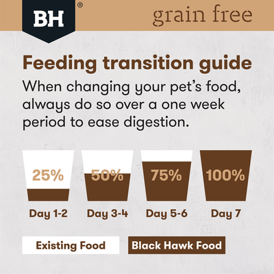 Black Hawk Adult Dog Food GRAIN FREE Lamb Recipe