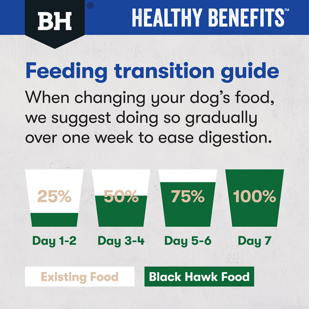 Black Hawk Dry Dog Food Healthy Dental Benefits