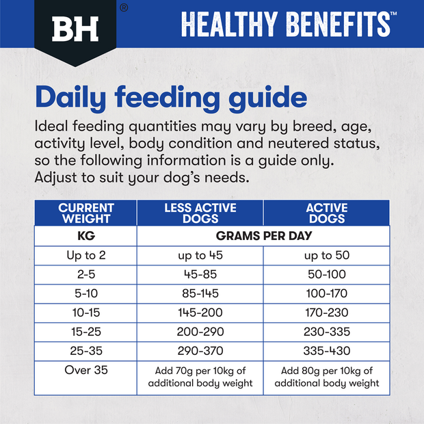 Black Hawk Dry Dog Food Healthy Dental Benefits