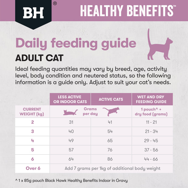 Black Hawk Adult Cat Dry Food Hairball Benefits Chicken Recipe