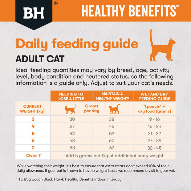 Black Hawk Adult Cat Dry Food Healthy Weight Management Benefits Chicken Recipe