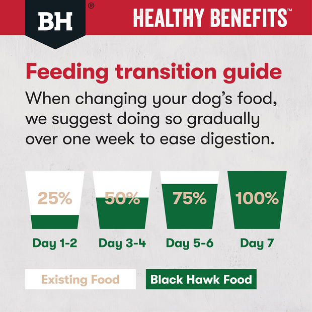 Black Hawk Dry Dog Food Joints & Muscles Benefits Chicken Recipe