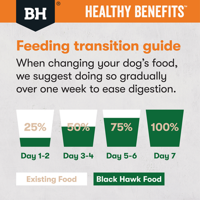 Black Hawk Dog Dry Food Weight Management Chicken Recipe