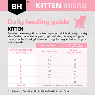 Black Hawk Kitten Dry Food Chicken Recipe