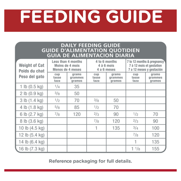 Hills Science Diet Indoor Kitten Dry Food Chicken Recipe 1.58kg