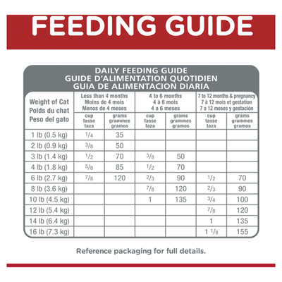 Hills Science Diet Indoor Kitten Dry Food Chicken Recipe 1.58kg