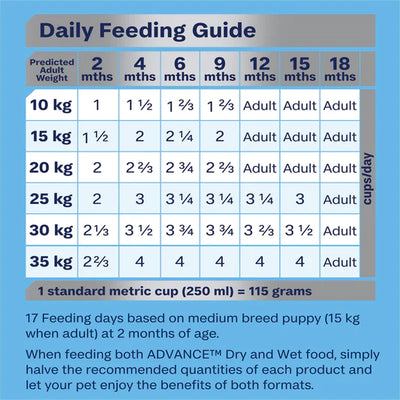 Advance Puppy Medium Breed Dry Food Chicken with Rice Recipe