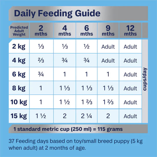 Advance Puppy Dry Food Small Breed Rehydratable Chicken with Rice Recipe