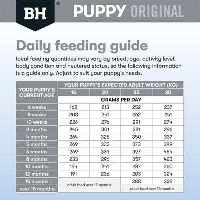 Black Hawk Puppy Medium Breed Dry Food Lamb & Rice Recipe