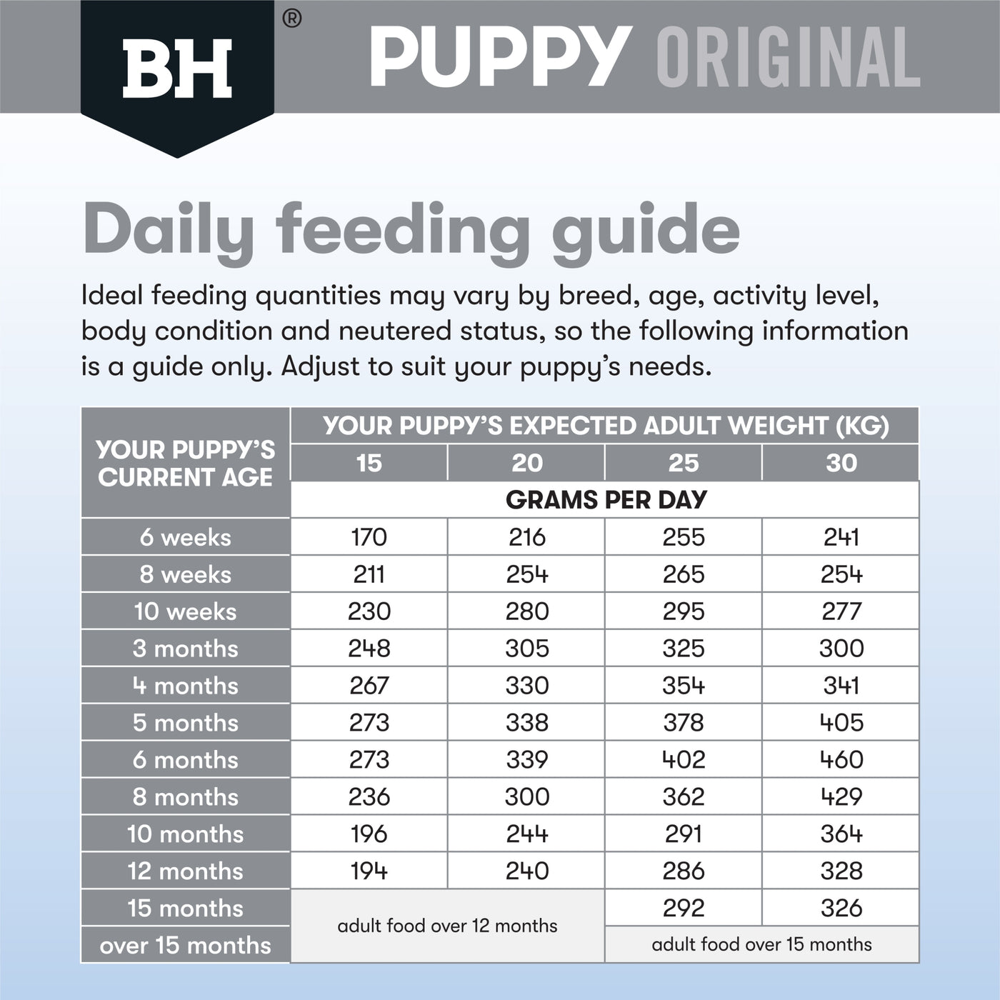 Black Hawk Puppy Medium Breed Dry Food Chicken & Rice Recipe